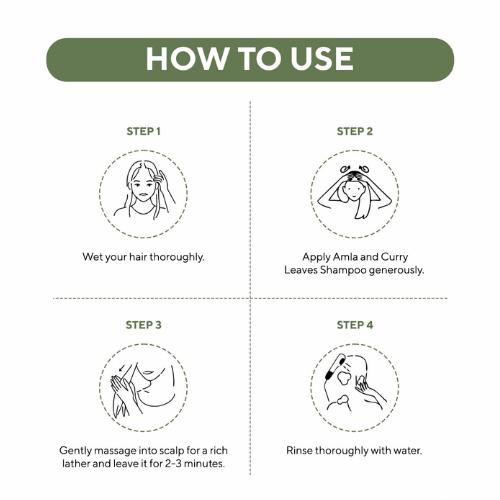 Steps For Use